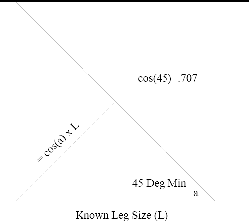 Fillet Weld Size Chart